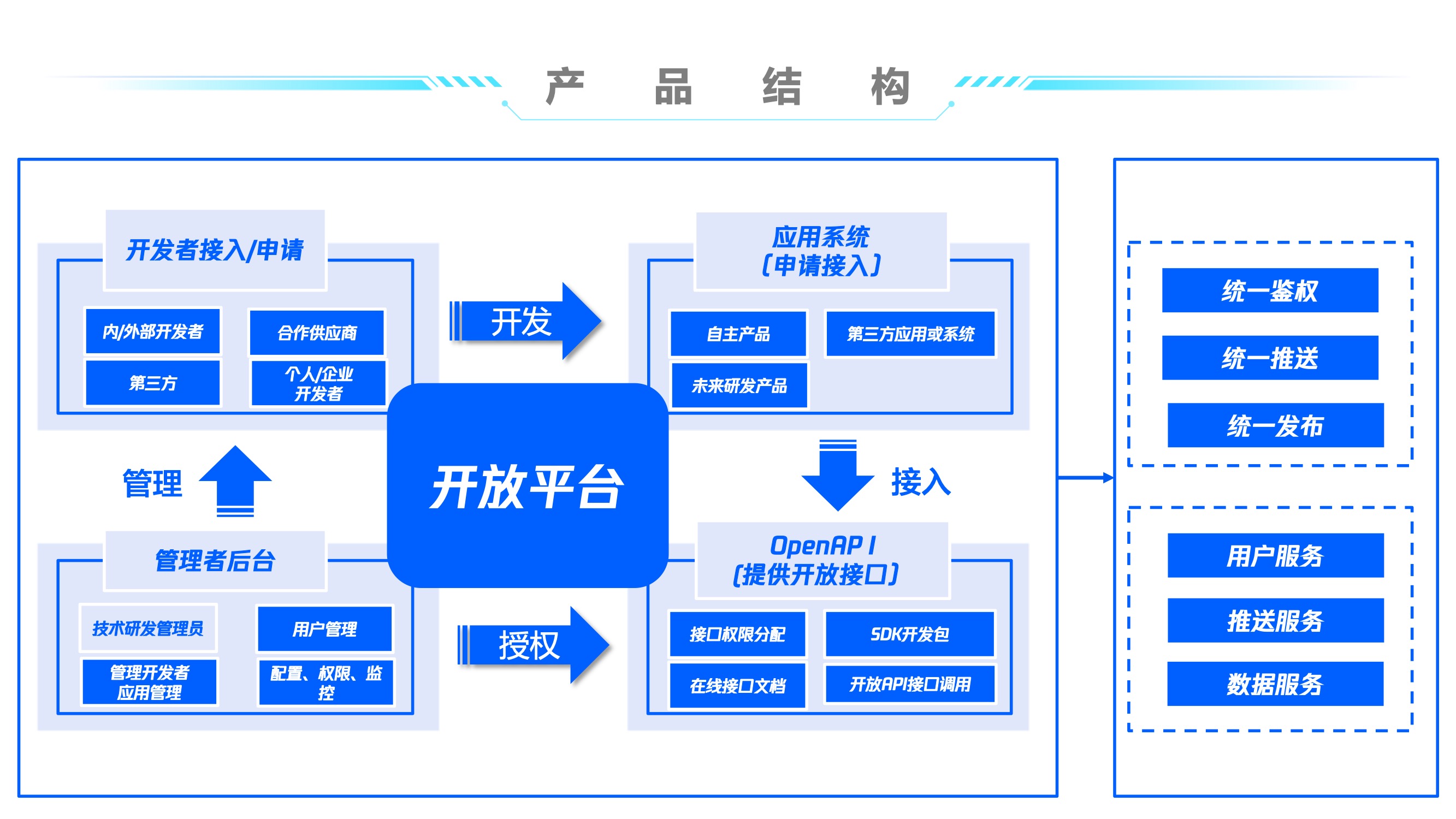 开放平台网站_开放平台